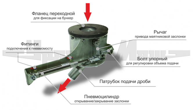 Турбина дробеметная фото 3