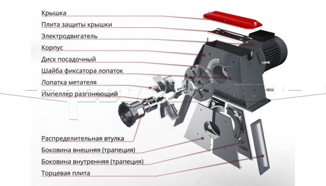 Турбина дробеметная фото 2