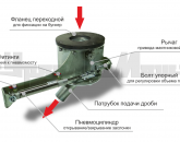 Турбина дробеметная фото 3